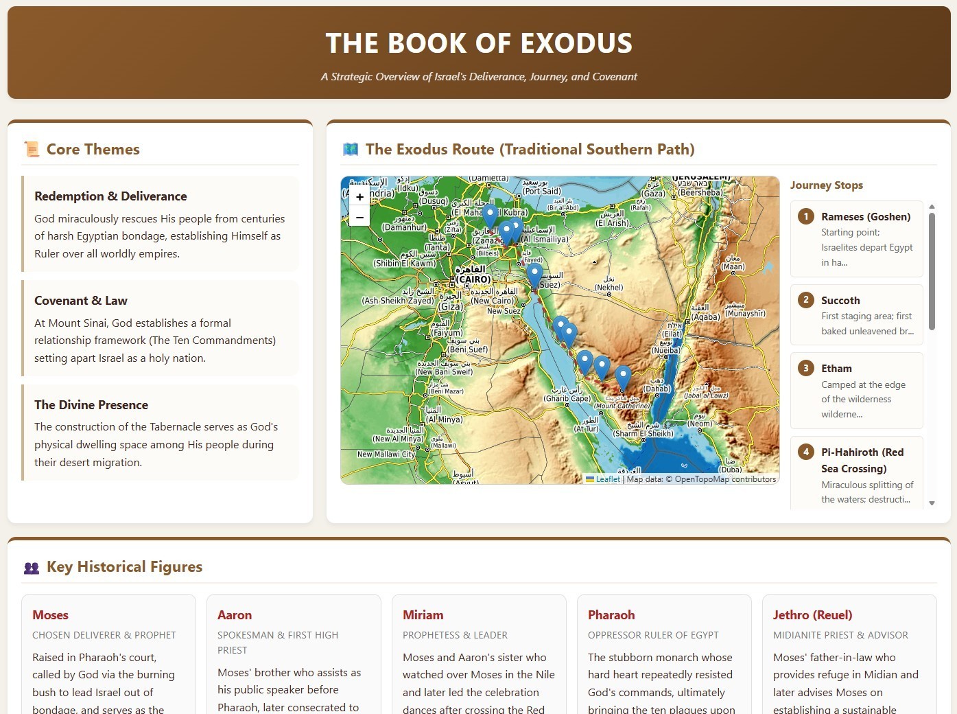 Audio Bible (King James Version) and Digital Study Guide on USB flash drive