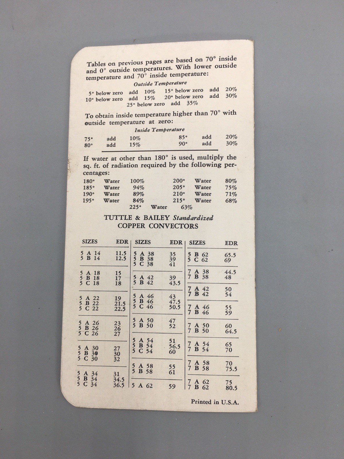 The International Boiler Data Book 1926 International Heater Company Utica NY