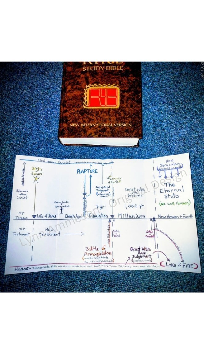 Bible Prophecy Timeline Diagram – Hand-Designed, Foldable & Writable Study Aid