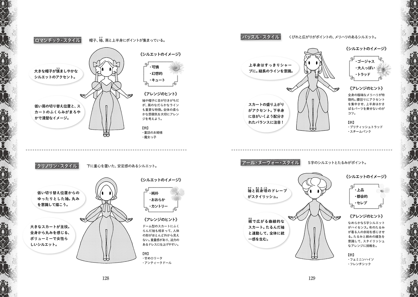 How to draw Beautiful dress picture book Japanese From Japan